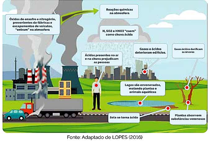 Poluição Atmosférica e Saúde Humana.
