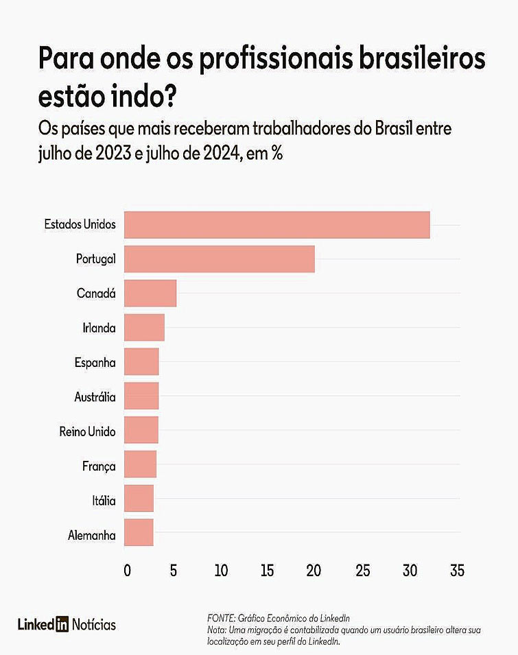 A Produção Científica no Brasil