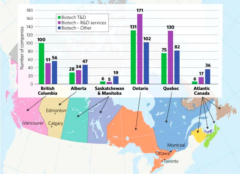 Biotecnologia do Canadá