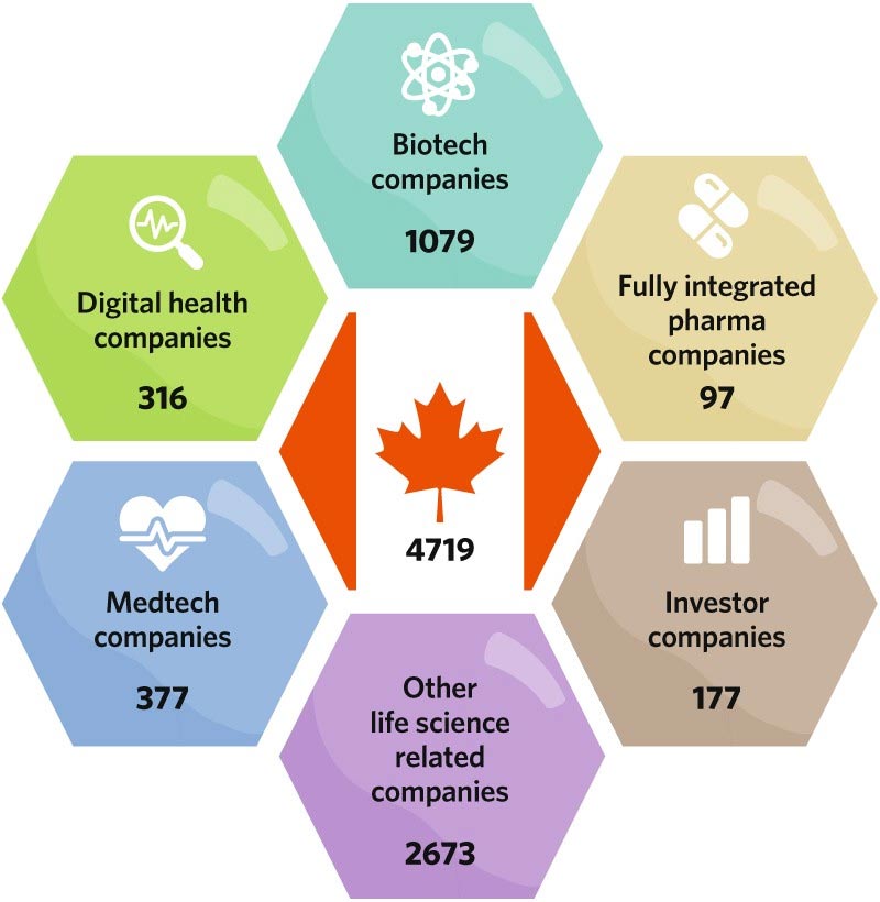 Biotecnologia do Canadá
